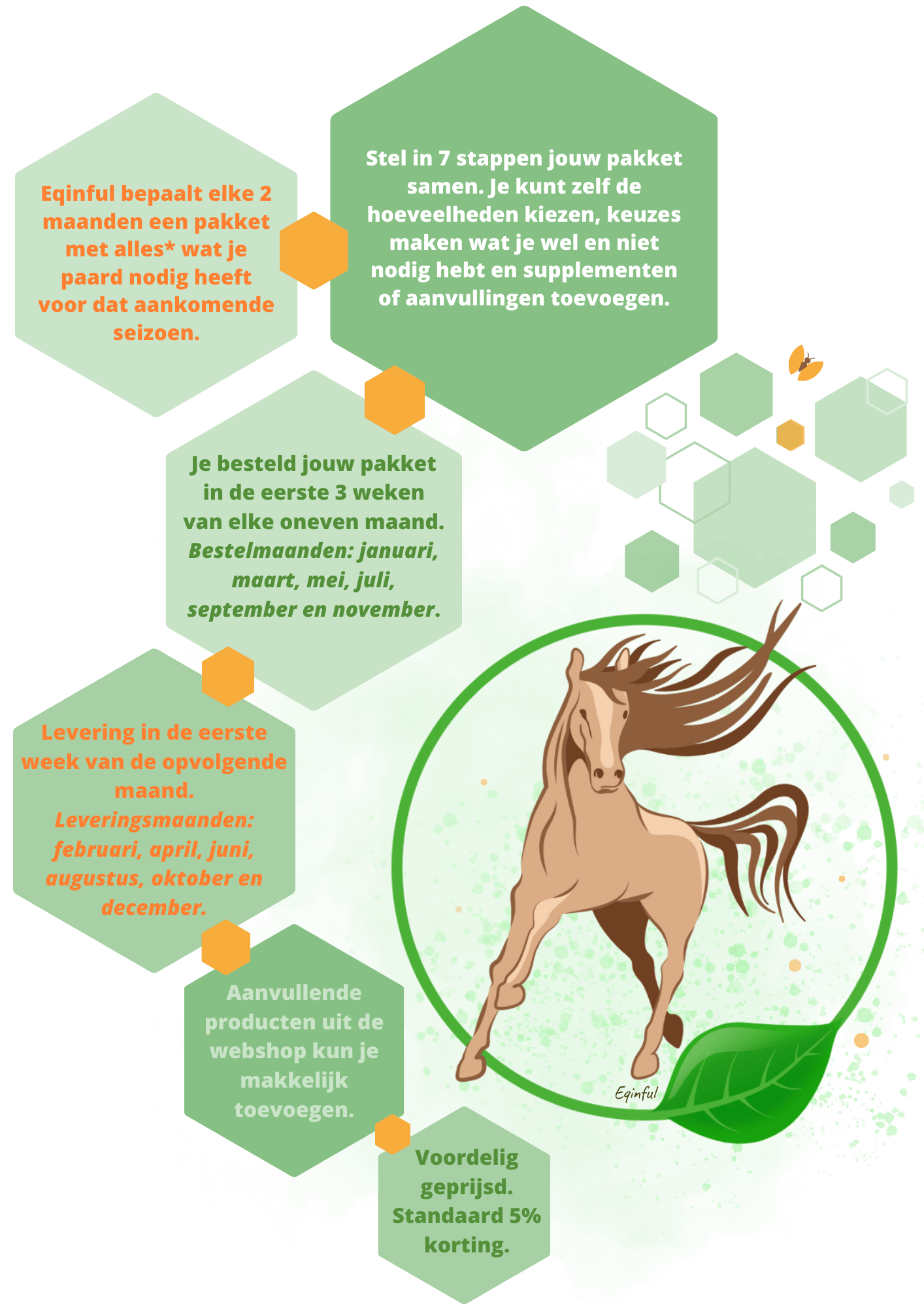 Seizoenpakket Hoe werkt het Seizoenpakket Hoe werkt het